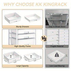 KINGRACK 5-Drawer Rolling Storage Cabinet with Lockable Casters & /Grey Drawers - Heavy-Duty Iron Frame, Space-Saving Mobile Organizer Cart, Compact 27-Inch Height, 3.2 Cu Ft Capacity, Stackable Design for Bedroom, Living Room, Home Office - Easy As