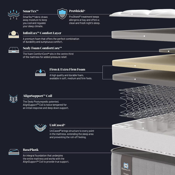 Sealy Posturepedic Elevate Alto Firm Mattress in 4 Sizes