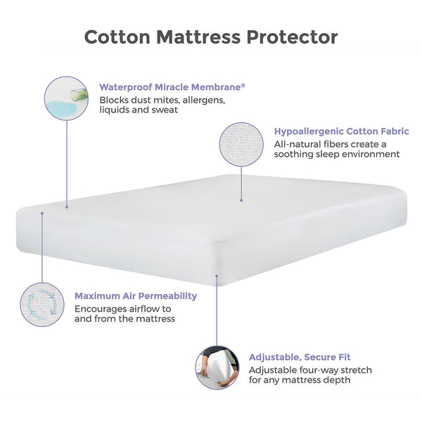 Rem-Fit Cotton Mattress Protector, in 4 Sizes