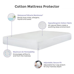 Rem-Fit Cotton Mattress Protector, in 4 Sizes