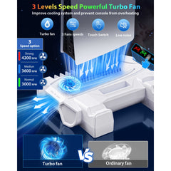 For Ps5/Slim/Pro Cooling Station And Controller Charging Station with RGB Stand for Playstation 5 Console - for PS5 Controller Charger, Cooling Stand Accessory Kit-Cooler Fan/Headset Holder/3 USB Hub, White