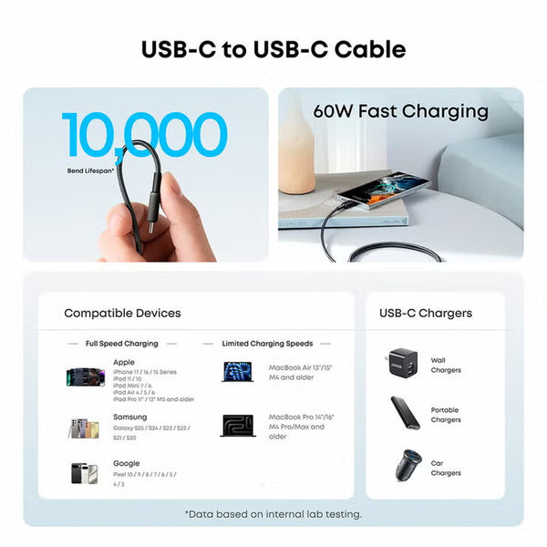 Anker Travel Bundle with Maggo Power Bank (10K, Slim), 40W Wall Charger with US/UK/EU Plugs, 60W USB-C to USB- C Cable (1.8 M/6 Ft), and Travel Case