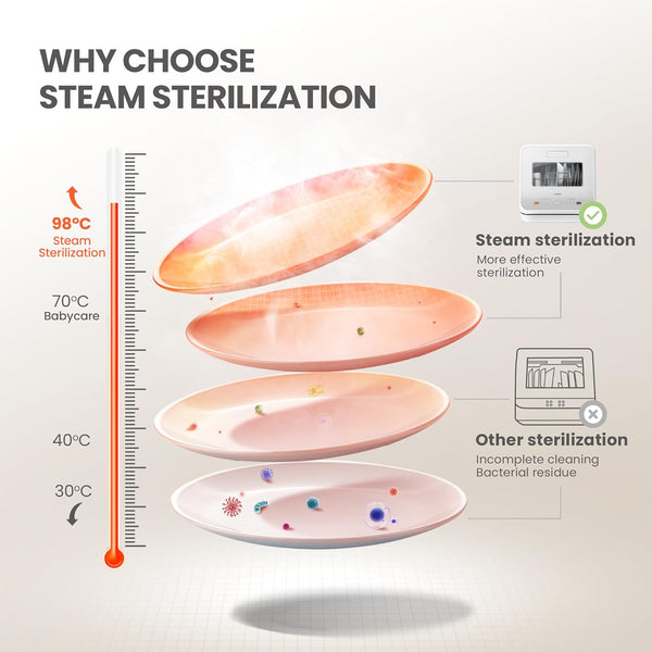 COMFEE' Table Top Dishwasher, Mini Countertop Dishwasher with 6+3 Programs, Steam Wash, Baby Care & Fruit Wash, No Plumbing, Delay Start, 72H Storage - White