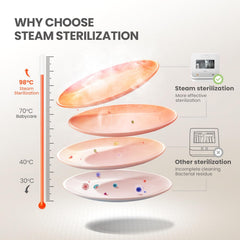 COMFEE' Table Top Dishwasher, Mini Countertop Dishwasher with 6+3 Programs, Steam Wash, Baby Care & Fruit Wash, No Plumbing, Delay Start, 72H Storage - White