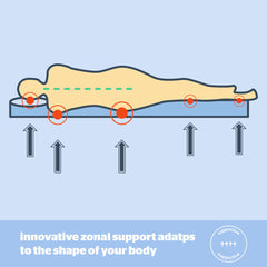 Silentnight Wellbeing Cool Touch Memory Foam Mattress Topper, Super King