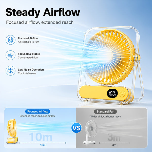 Portable Wearable Belt Fan & Flashlight Suitable for Outdoor, Hands-Free Clip- Cooling System with Quiet Operation, Strong Airflow - for Camping,, Night Shift, - for Belt Attachment (No Desk Use)