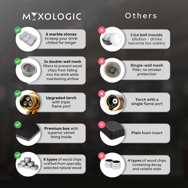 MIXOLOGIC Whiskey Smoker Kit with Torch, 6 Wood Chips, Ice Stones & Accessories, Old Fashioned Whisky Set, Cocktail Smoker for Drinks, Bourbon Infuser, Gift for Men, Husband, Dad (No Butane)