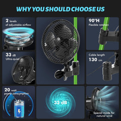 Plant Tent Clip-On Fan, Featuring a Newly Designed Long-Life EC Motor, Dual-Speed Adjustable Fan, 90° Rotation, 22Cm Diameter, Ideal for Hydroponic Systems And Circulation Cooling in Grow Rooms