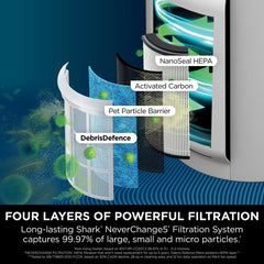 Shark Neverchange5 Air Purifier MAX, HP300UK