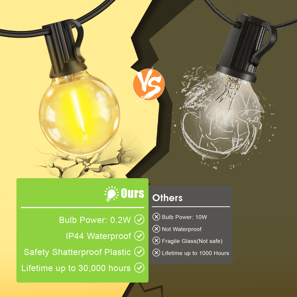 Dimmable Solar Outdoor String Lights - 100ft/60ft/50ft G40 Solar Powered Garden Lights, Remote 3 Timer 8 Modes Waterproof Outside Festoon Lights for Gardens Patios Fences Pergolas