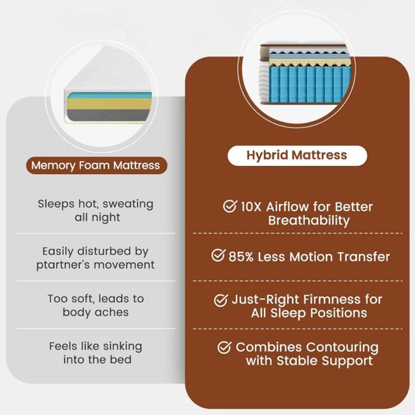 Double Mattress 135x190x28cm 2000+ Pocket Springs & Memory Foam 7-Zone Ortho Support CoolGel Layer Anti-Dip Edge Motion Reduction Medium Firm (H3) 45cm Roll Delivery 200-Night Trial (Christmas Halloween Valentine'S Day gifts)Christmas gift Pocket Spring a