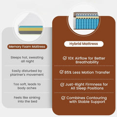 Double Mattress 135x190x28cm 2000+ Pocket Springs & Memory Foam 7-Zone Ortho Support CoolGel Layer Anti-Dip Edge Motion Reduction Medium Firm (H3) 45cm Roll Delivery 200-Night Trial (Christmas Halloween Valentine'S Day gifts)Christmas gift Pocket Spring a