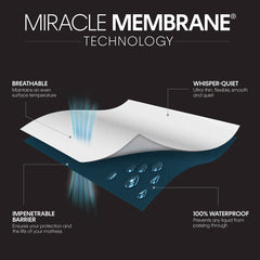 Protect-A-Bed Tencel Cool Mattress Protector, Double
