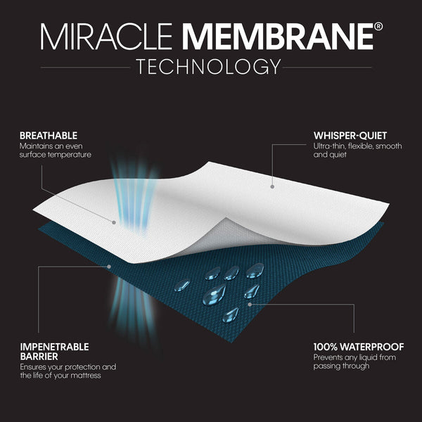 Protect-A-Bed Tencel Cool Mattress Protector, Super King