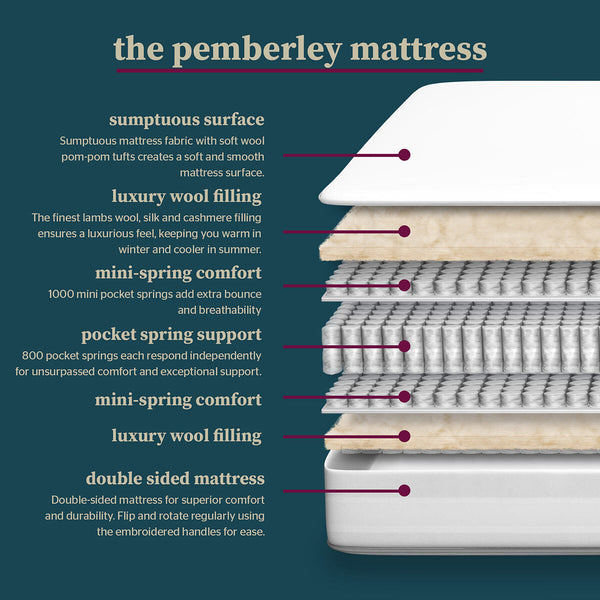 Pocket Spring Bed Company Mulberry Mattress, King