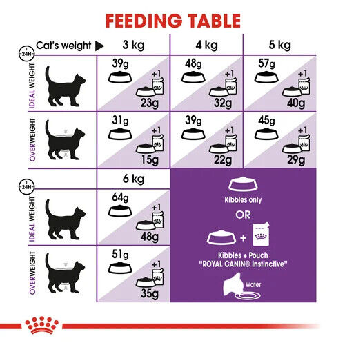 Royal Canin Regular Sensible 33 Adult Cat Food