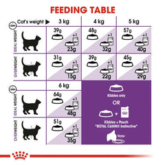 Royal Canin Regular Sensible 33 Adult Cat Food