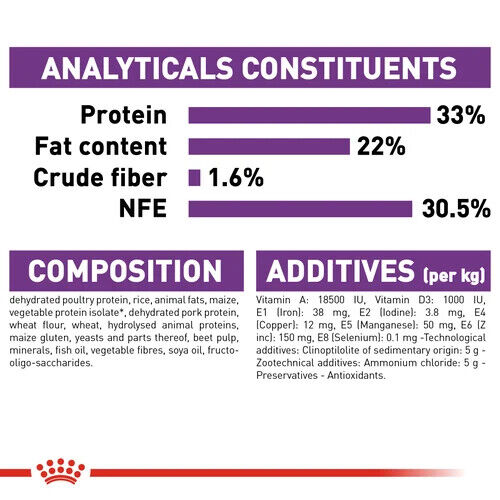 Royal Canin Regular Sensible 33 Adult Cat Food